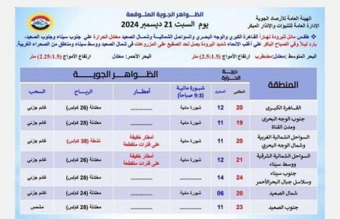 أمطار
      وشبورة
      ورياح..
      الأرصاد
      تكشف
      تفاصيل
      حالة
      الطقس
      اليوم
      السبت
      21
      ديسمبر
      2024 - بوابة المساء الاخباري