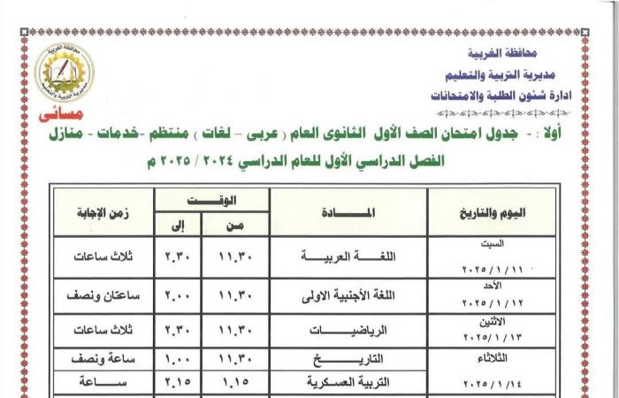 جدول امتحانات الترم الأول 2025 الصف الأول الثانوي | تفاصيل وصور .. بوابة المساء الاخباري