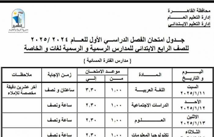 محافظ
      القاهرة
      يعتمد
      جدول
      امتحانات
      الفصل
      الدراسي
      الأول المساء الاخباري ..