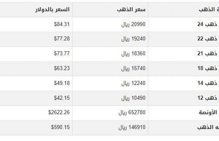 سعر
      الذهب
      في
      اليمن
      اليوم..
      الأحد
      22-12-2024 - بوابة المساء الاخباري