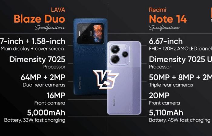 بأسعار زمان.. مقارنة بين لافا Blaze Duo وشاومي Redmi Note 14 .. بوابة المساء الاخباري