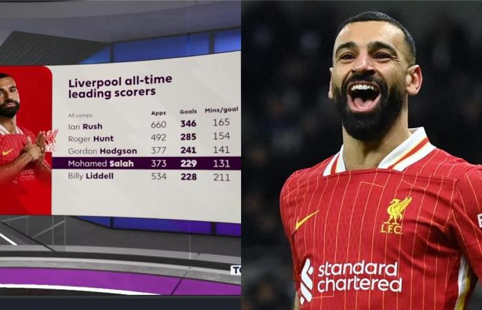 أوين:
      محمد
      صلاح
      قد
      يحطم
      رقمًا
      قياسيًا
      لم
      أتخيل
      أن
      يصل
      إليه
      أبدًا