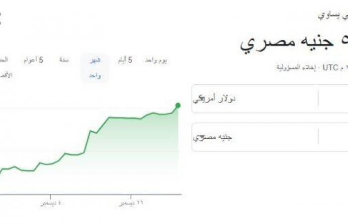 يتجاوز
      الـ51
      جنيها..
      سعر
      الدولار
      اليوم
      الإثنين
      23
      ديسمبر
      2024 - بوابة المساء الاخباري