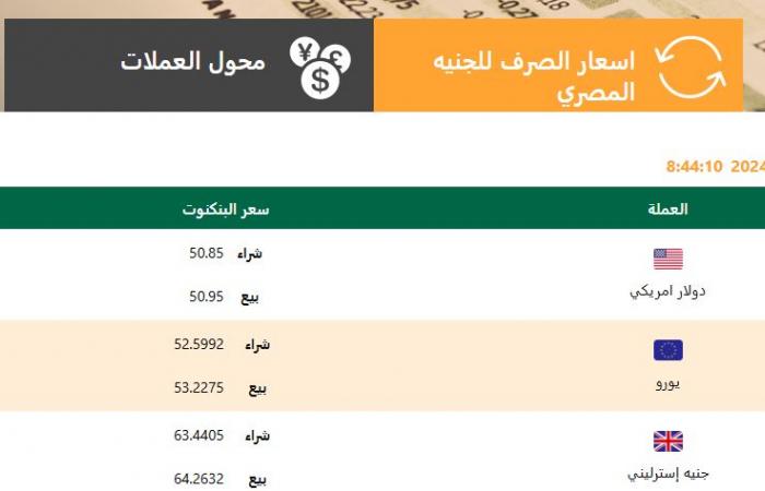 سعر الدولار رسميا الآن.. آخر تحديث في البنوك اليوم الإثنين 23-12-2024 .. بوابة المساء الاخباري