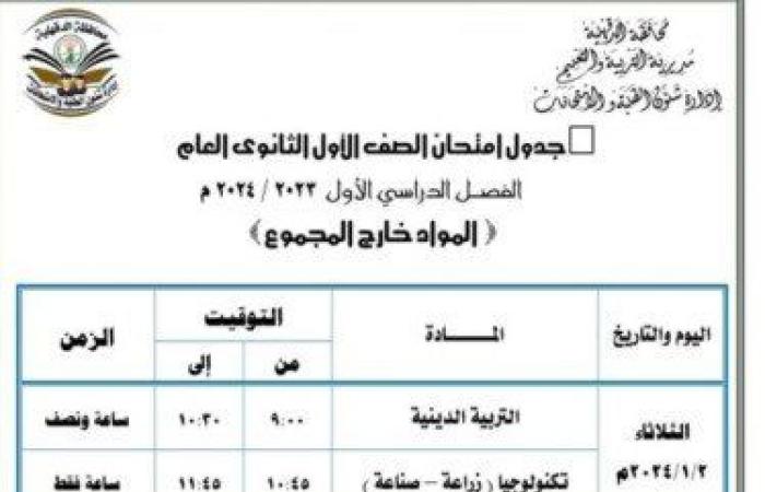 جدول
      امتحانات
      الصف
      الأول
      الثانوي
      2025
      الترم
      الأول - بوابة المساء الاخباري