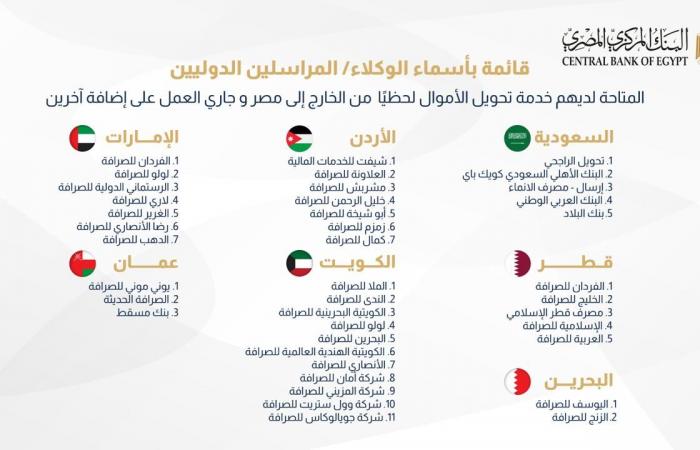 كيفية
      تحويل
      الأموال
      لحظيًا
      من
      جميع
      أنحاء
      العالم
      إلى
      مصر
      عن
      طريق
      "إنستاباي"..
      فيديو . المساء الاخباري