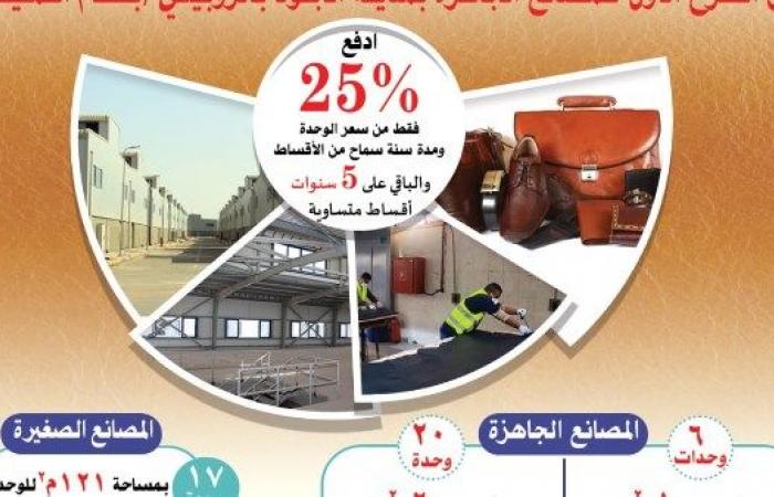 طرح 43 مصنعا للمنتجات الجلدية بالروبيكي للبيع بمقدم 25% .. بوابة المساء الاخباري