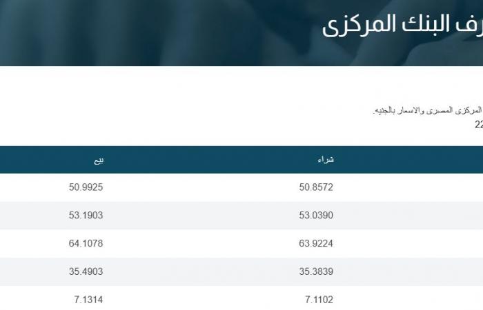 سعر الدولار رسميا الآن.. آخر تحديث في البنوك اليوم الإثنين 23-12-2024 .. بوابة المساء الاخباري