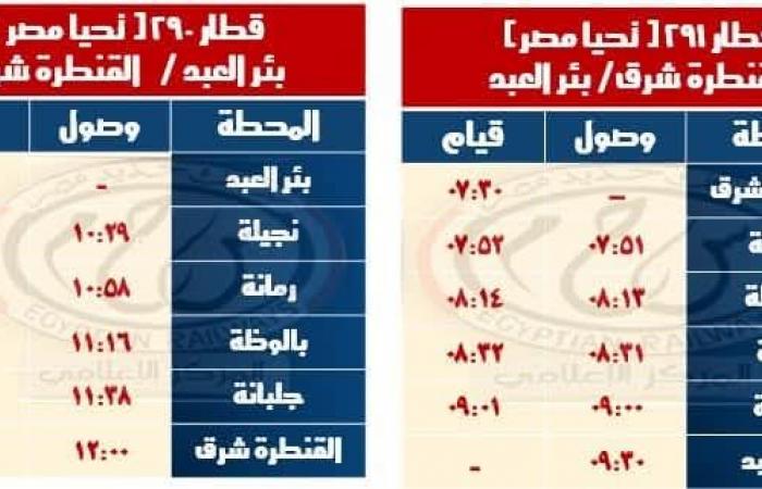 السكة
      الحديد
      تعلن
      مواعيد
      القطارات
      على
      خط
      "القنطرة
      شرق
      /
      بئر
      العبد"
      و"بشتيل
      /
      كفر
      داوود
      /
      السادات"
      والعكس المساء الاخباري ..