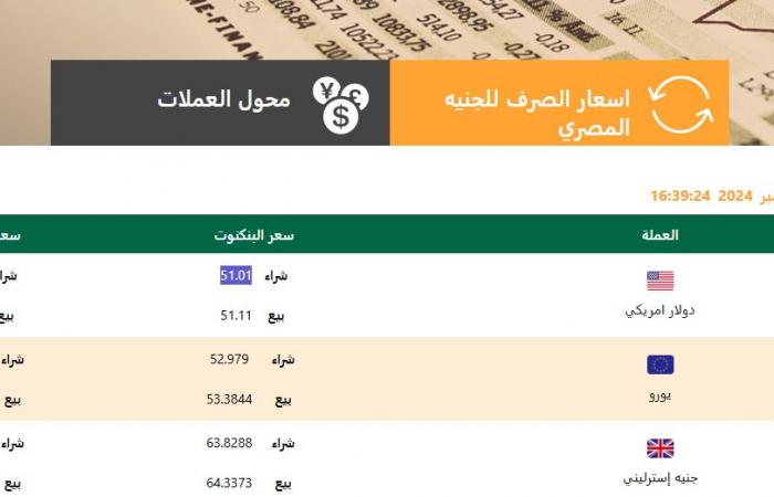 رسميا الآن.. سعر الدولار في البنوك اليوم الثلاثاء 24-12-2024 .. بوابة المساء الاخباري