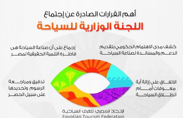 حسام الشاعر: قرارات اللجنة الوزارية للسياحة نقطة تحول مهمة لحل مشاكل القطاع .. بوابة المساء الاخباري