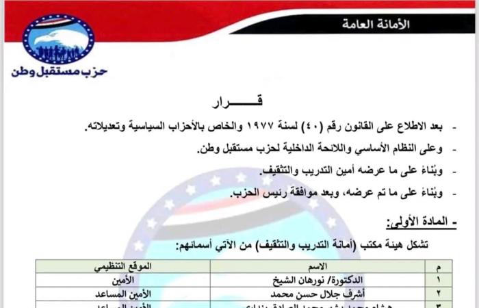 مستقبل وطن يصدر قرارات تنظيمية بشأن تشكيل 3 أمانات نوعية .. بوابة المساء الاخباري