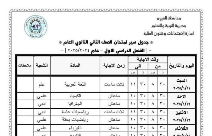 جدول امتحانات نصف العام 2025 الصفين الأول والثاني الثانوي جميع المحافظات |تفاصيل وصور .. بوابة المساء الاخباري