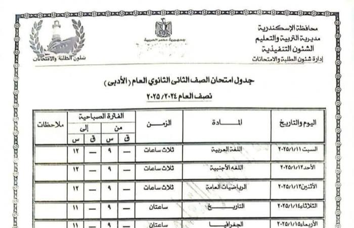 جدول امتحانات نصف العام 2025 الصفين الأول والثاني الثانوي جميع المحافظات |تفاصيل وصور .. بوابة المساء الاخباري