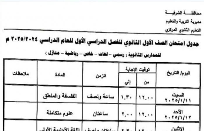 جدول امتحانات نصف العام 2025 الصفين الأول والثاني الثانوي جميع المحافظات |تفاصيل وصور .. بوابة المساء الاخباري