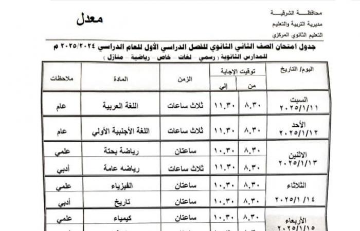 جداول امتحانات الترم الأول 2025 للمواد غير المضافة للمجموع |مواعيد رسمية .. بوابة المساء الاخباري