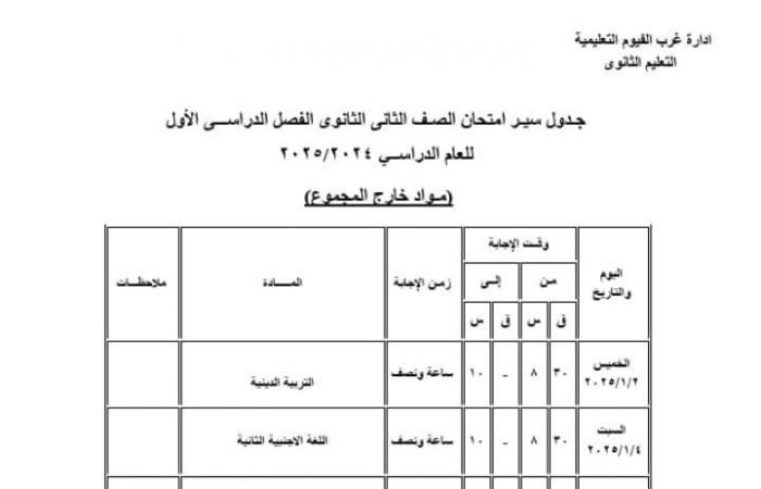 جداول امتحانات الترم الأول 2025 للمواد غير المضافة للمجموع |مواعيد رسمية .. بوابة المساء الاخباري