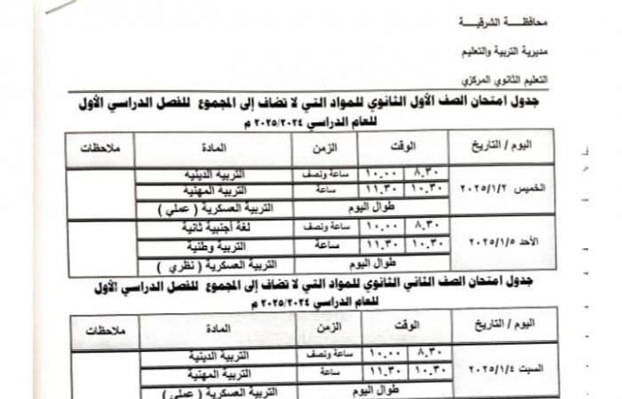 جداول امتحانات الترم الأول 2025 للمواد غير المضافة للمجموع |مواعيد رسمية .. بوابة المساء الاخباري