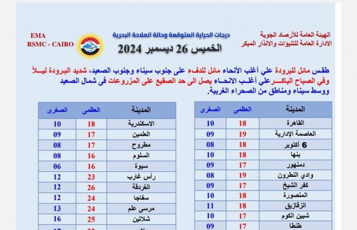 أمطار ورياح .. تحذير جديد من الأرصاد عن حالة الطقس اليوم الخميس .. بوابة المساء الاخباري