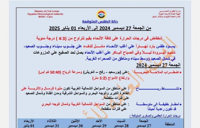 انتبهوا| الأرصاد تحذر من طقس الغد وتنصح باتخاذ الاحتياطات اللازمة .. بوابة المساء الاخباري