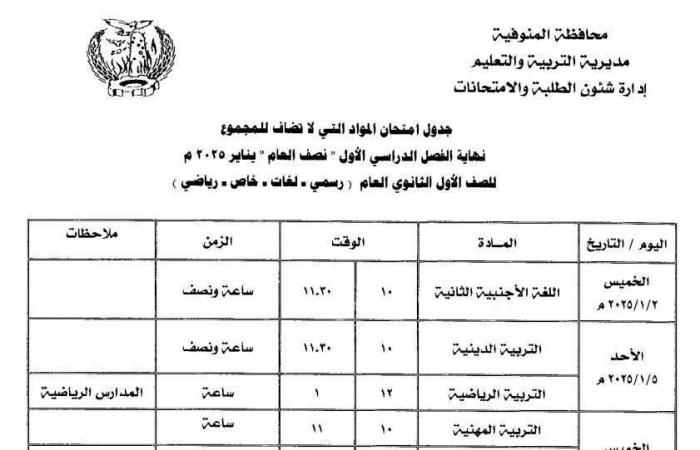 جداول امتحانات الترم الأول 2025 للمواد غير المضافة للمجموع |مواعيد رسمية .. بوابة المساء الاخباري