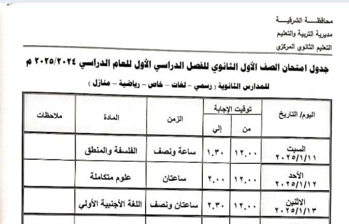 جداول امتحانات الترم الأول 2025 للمواد غير المضافة للمجموع |مواعيد رسمية .. بوابة المساء الاخباري