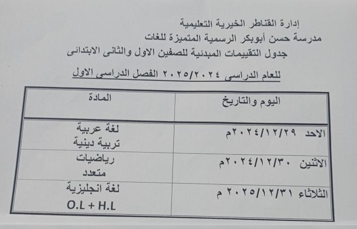 بدء التقييم المبدئي للصفين الأول والثاني الابتدائي .. الأحد .. بوابة المساء الاخباري