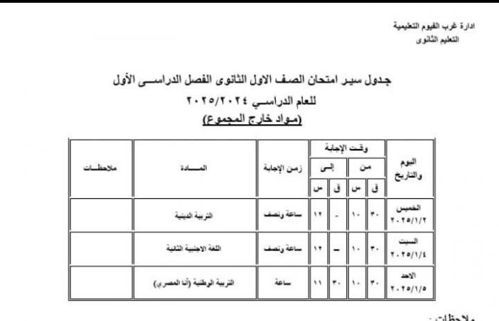 جداول امتحانات الترم الأول 2025 للمواد غير المضافة للمجموع |مواعيد رسمية .. بوابة المساء الاخباري