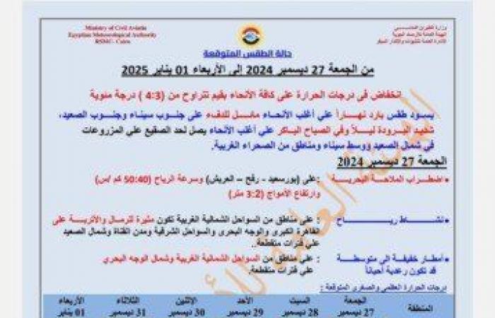 بسبب
      هذه
      الظاهرة..
      بيان
      عاجل
      من
      الأرصاد
      بشأن
      حالة
      الطقس
      اليوم
      الجمعة
      27
      ديسمبر
      2024 - بوابة المساء الاخباري