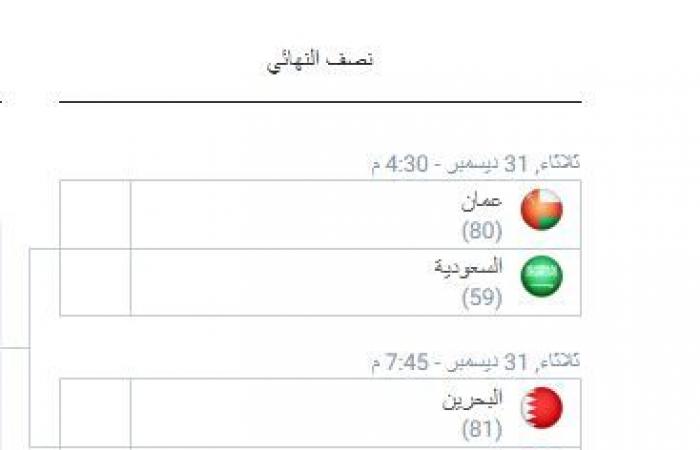 خليجي26
      يصل
      إلى
      لحظاته
      الحاسمة
      ..
      الكويت
      المستضيف
      يواجه
      البحرين
      الطموح
      ..مواجهة
      ساخنة
      بين
      عمان
      والسعودية المساء الاخباري ..