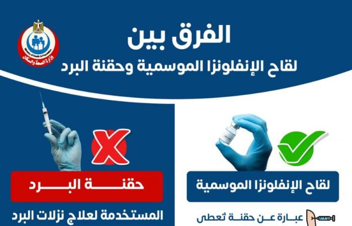 تؤدي للوفاة .. تحذير عاجل للصحة من حقنة شهيرة لعلاج البرد .. بوابة المساء الاخباري