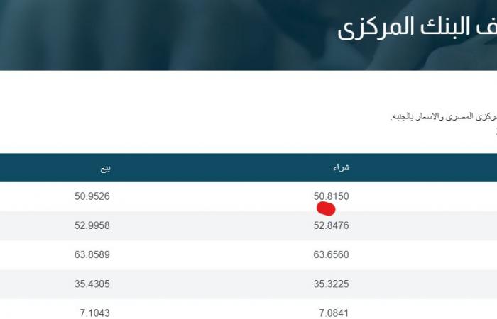 رسميا الآن.. سعر الدولار اليوم السبت بعد قرار البنك المركزي .. بوابة المساء الاخباري