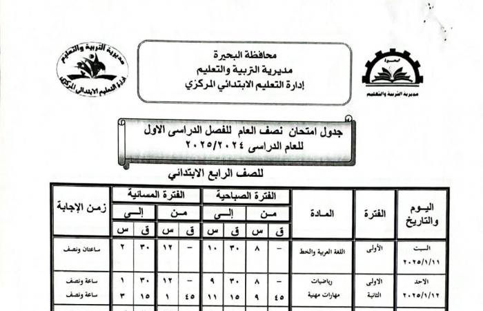 جدول
      امتحانات
      الصف
      الرابع
      الابتدائي
      الفصل
      الدراسي
      الأول
      2024-2025
      في
      البحيرة المساء الاخباري ..