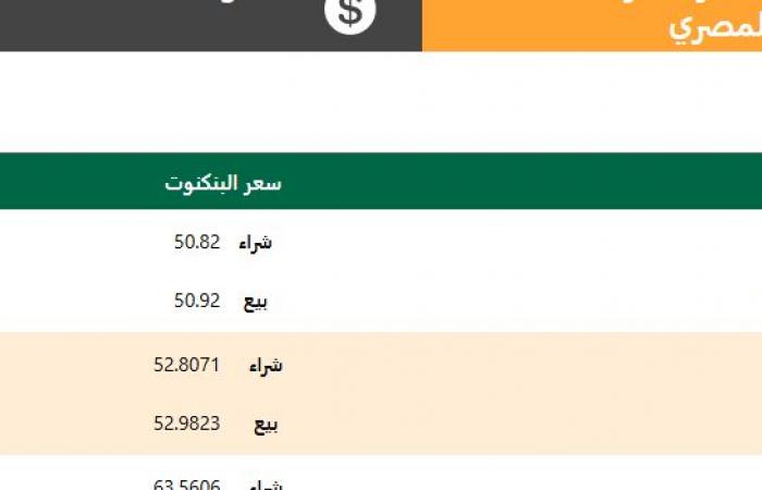 رسميا الآن.. سعر الدولار اليوم السبت بعد قرار البنك المركزي .. بوابة المساء الاخباري