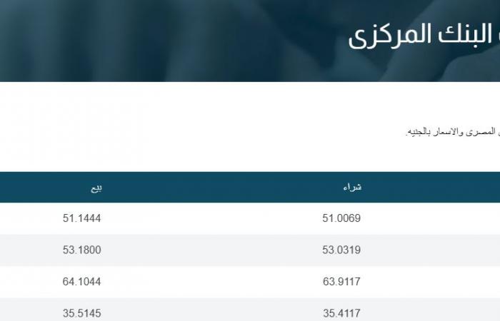 رسميا الآن.. سعر الدولار اليوم السبت بعد قرار البنك المركزي .. بوابة المساء الاخباري