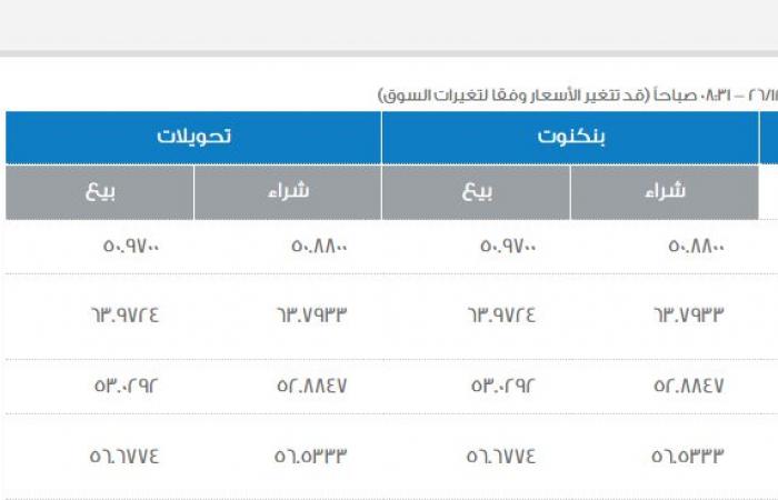 سعر الدولار رسميًا الآن.. آخر تحديث في البنوك اليوم الأحد 29-12-2024 .. بوابة المساء الاخباري