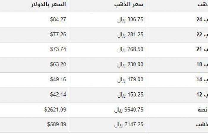 سعر
      الذهب
      في
      قطر
      اليوم..
      الأحد
      29-12-2024 - بوابة المساء الاخباري