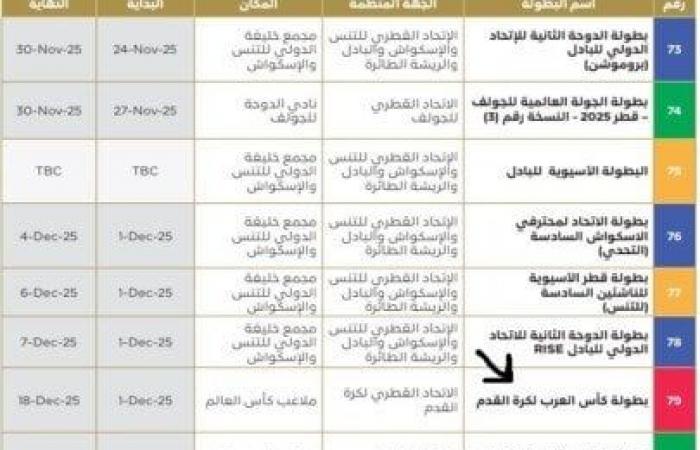 موعد
      انطلاق
      بطولة
      كأس
      العرب
      2025
      رسميًا - بوابة المساء الاخباري