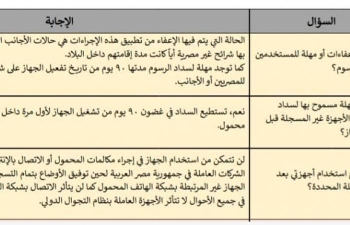 "س و ج".. كل ما تريد معرفته عن ضريبة الهواتف القادمة من الخارج .. بوابة المساء الاخباري