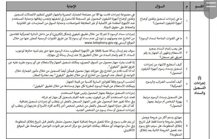 "س و ج".. كل ما تريد معرفته عن ضريبة الهواتف القادمة من الخارج .. بوابة المساء الاخباري