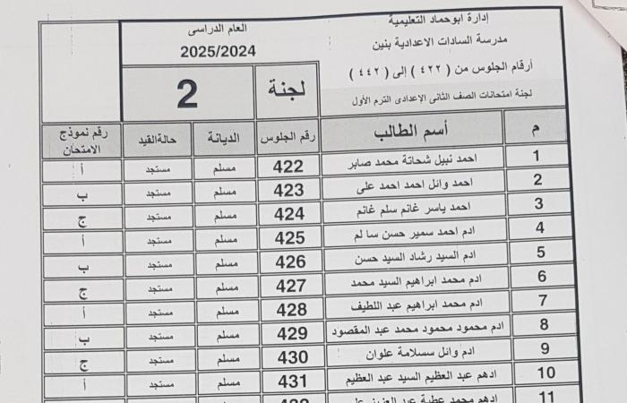 أرقام جلوس امتحانات نصف العام 2025 .. المدارس تعلنها رسمياً .. بوابة المساء الاخباري