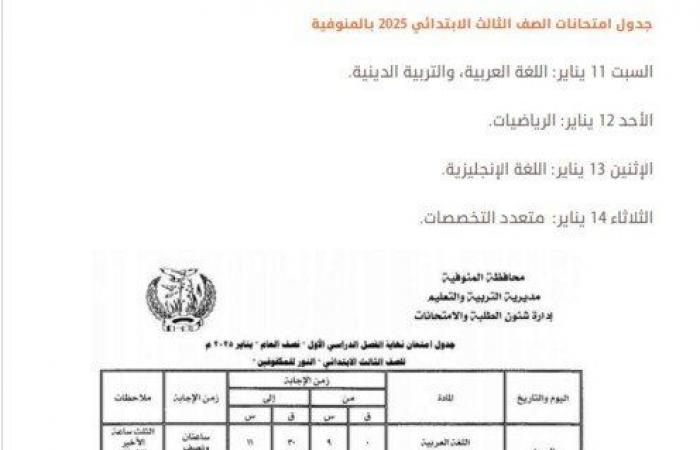 تبدأ
      11
      يناير..
      جدول
      مواعيد
      امتحانات
      الصف
      الثالث
      الابتدائي
      2025 - بوابة المساء الاخباري