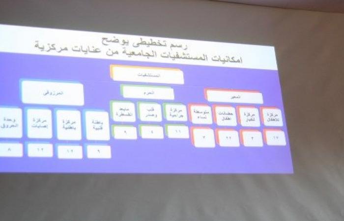 إطلاق تطبيق «اطلب عناية أو حضانة» بمستشفيات جامعة جنوب الوادي .. بوابة المساء الاخباري