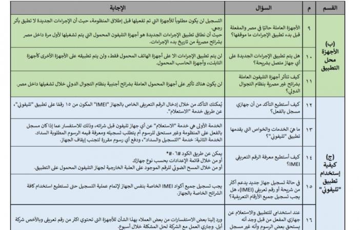 "س و ج".. كل ما تريد معرفته عن ضريبة الهواتف القادمة من الخارج .. بوابة المساء الاخباري