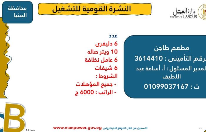 3215 فُرصة عمل جديدة في 8 مُحافظات والتقديم خلال يناير 2025.. اعرف التفاصيل .. بوابة المساء الاخباري