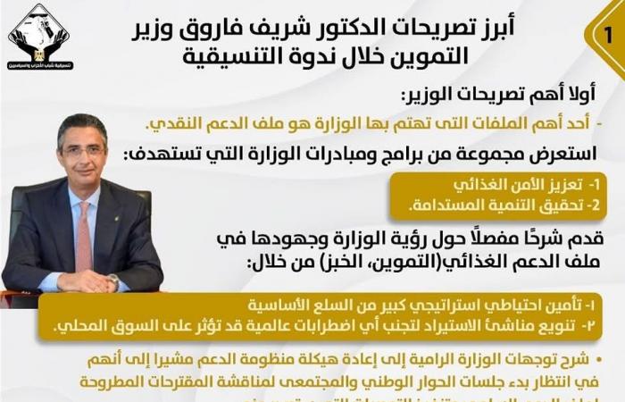 "التنسيقية"
      تنشر
      انفوجرافًا
      لأهم
      تصريحات
      وزير
      التموين
      خلال
      لقائه
      بأعضائها المساء الاخباري ..