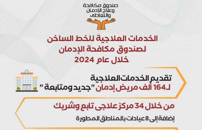 إنفوجراف..
      صندوق
      مكافحة
      الإدمان
      يقدم
      الخدمات
      العلاجية
      لـ164
      ألف
      مريض . المساء الاخباري