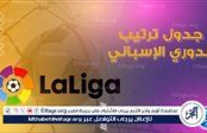 جدول
      ترتيب
      الدوري
      الإسباني
      قبل
      مباراة
      ريال
      مدريد
      وفالنسيا