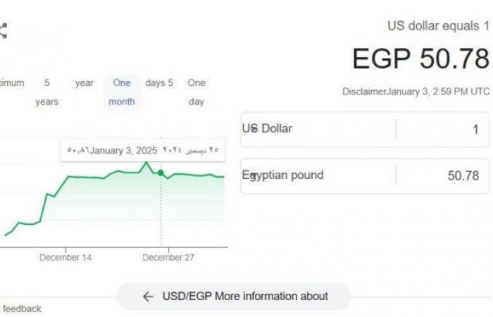 آخر
      تحديث
      سعر
      الدولار
      مقابل
      الجنيه
      اليوم
      الجمعة
      3
      يناير
      2025 - بوابة المساء الاخباري