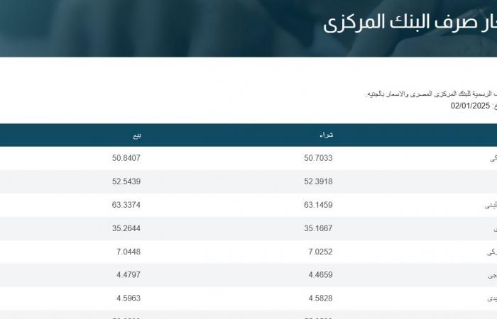 رسميا الآن بعد التراجع.. سعر الدولار في البنوك اليوم السبت 4-1-2025 .. بوابة المساء الاخباري